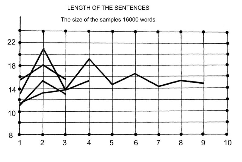 Fig.2