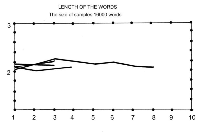 Fig.3