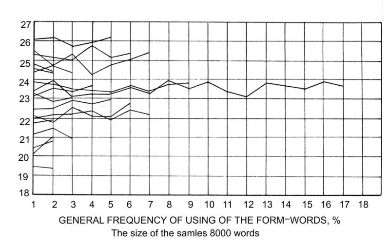 Fig.6