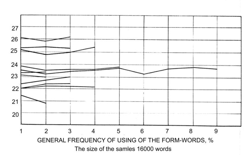 Fig.7