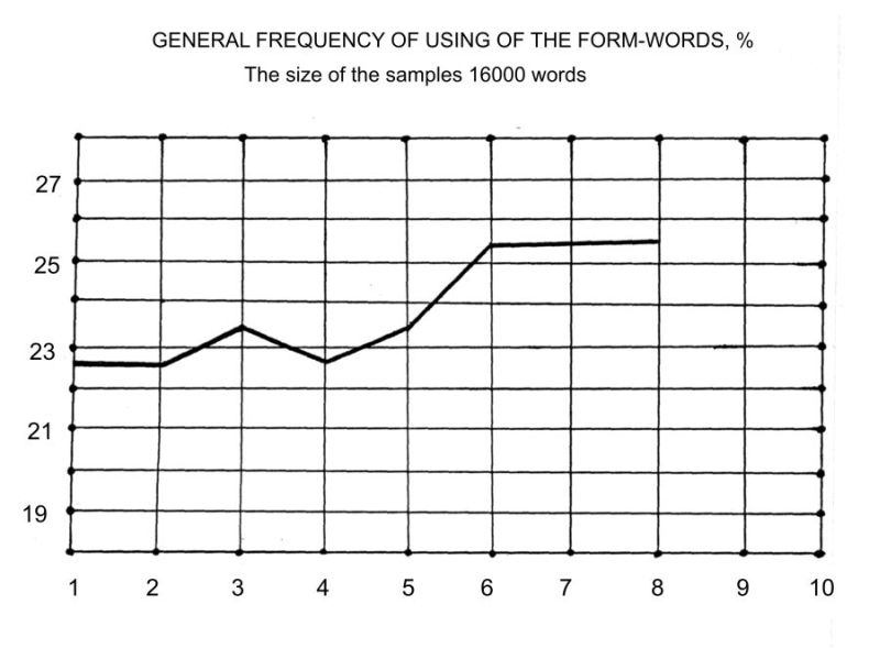 Fig.8