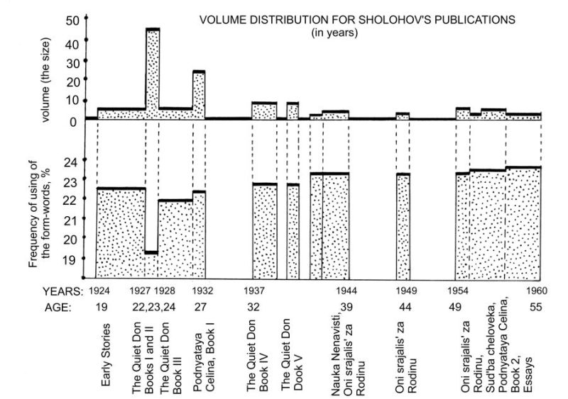 Fig.10