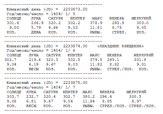 точные положения планет на эклиптике 5-7 января 1404 года
