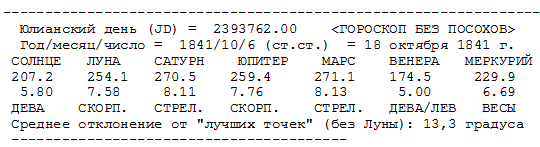 точные положения планет на эклиптике для решения 1841 года гороскопа без посохов