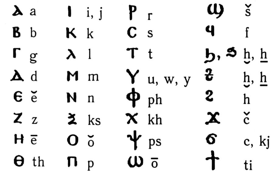 Coptic alphabet