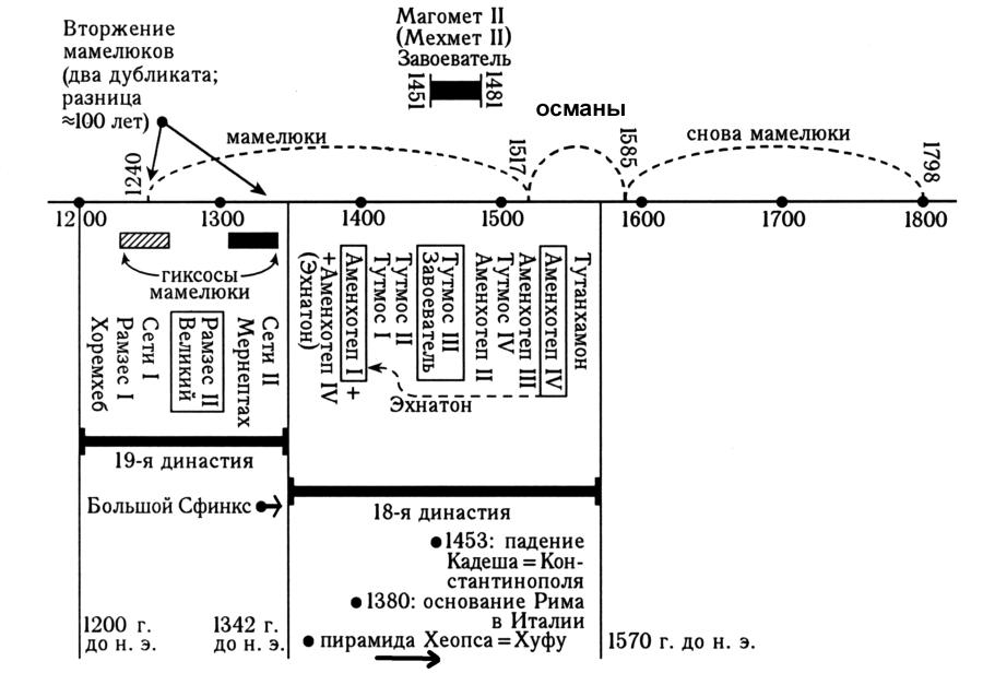 Our schematic reconstruction